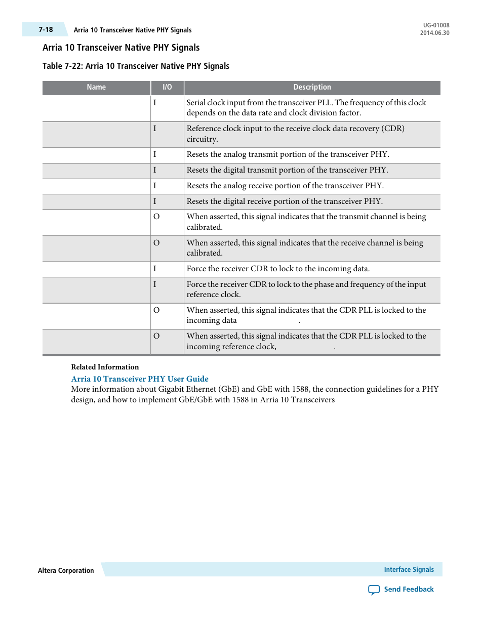 Arria 10 transceiver native phy signals | Altera Triple Speed Ethernet MegaCore Function User Manual | Page 133 / 223