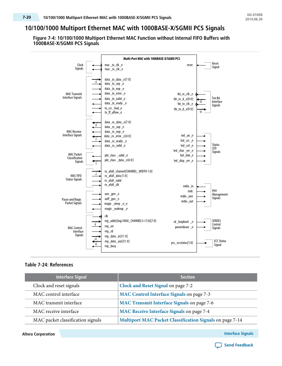 Table 7-24: references | Altera Triple Speed Ethernet MegaCore Function User Manual | Page 135 / 223