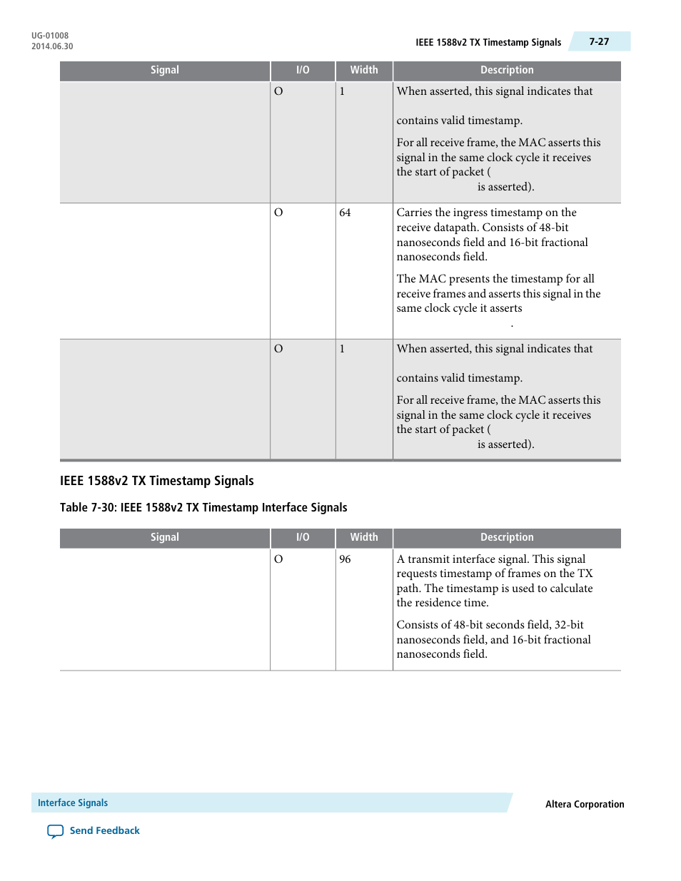 Ieee 1588v2 tx timestamp signals | Altera Triple Speed Ethernet MegaCore Function User Manual | Page 142 / 223