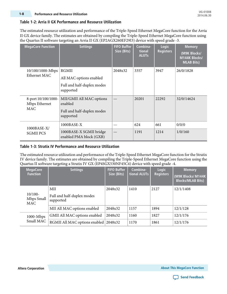 Altera Triple Speed Ethernet MegaCore Function User Manual | Page 15 / 223