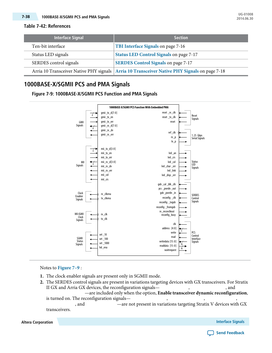 1000base-x/sgmii pcs and pma signals, 1000base-x/sgmii pcs and pma signals -38, Table 7-42: references | Altera Triple Speed Ethernet MegaCore Function User Manual | Page 153 / 223