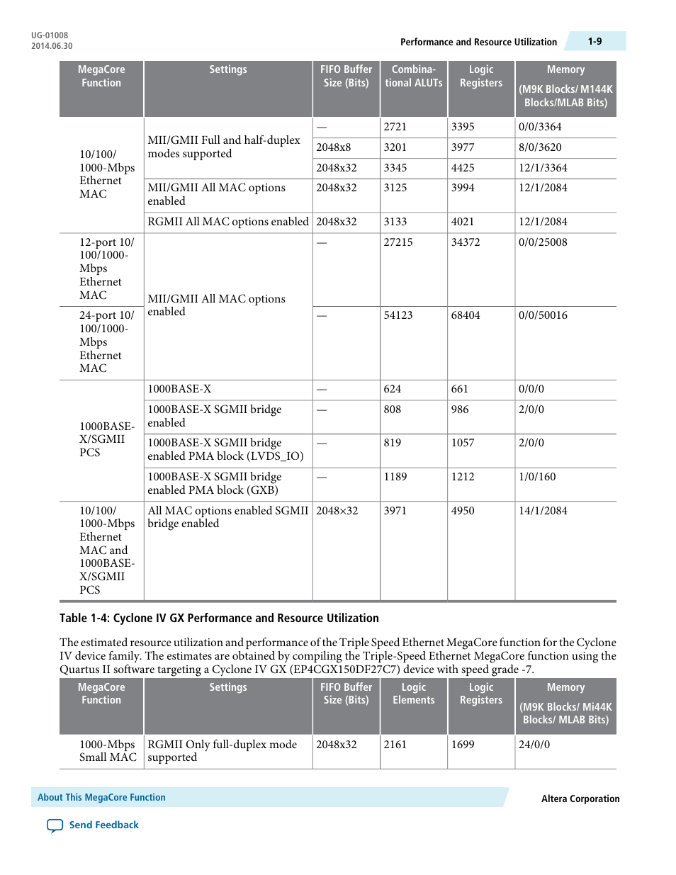 Altera Triple Speed Ethernet MegaCore Function User Manual | Page 16 / 223