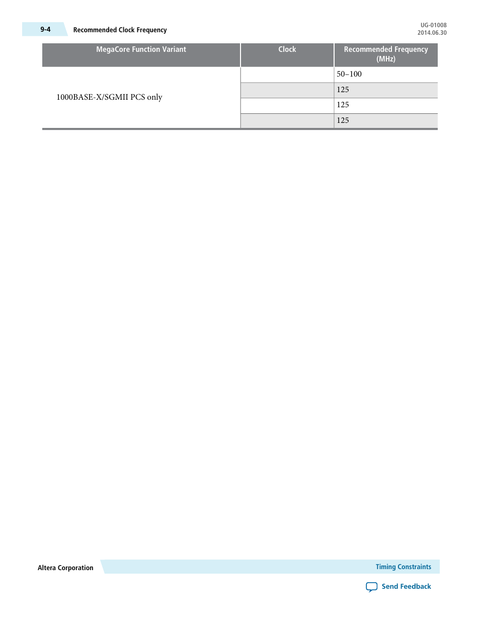 Altera Triple Speed Ethernet MegaCore Function User Manual | Page 174 / 223