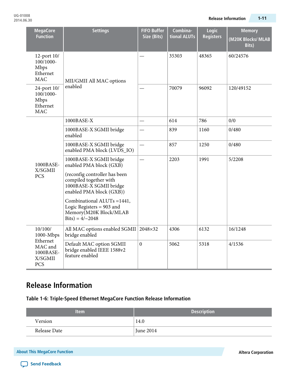 Release information, Release information -11 | Altera Triple Speed Ethernet MegaCore Function User Manual | Page 18 / 223