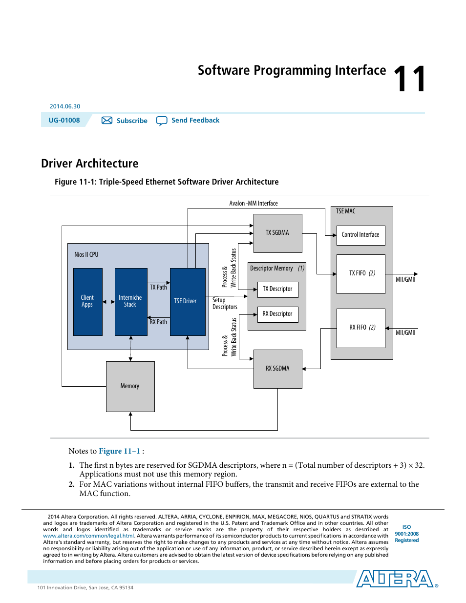 Software programming interface, Driver architecture, Software programming interface -1 | Driver architecture -1 | Altera Triple Speed Ethernet MegaCore Function User Manual | Page 180 / 223