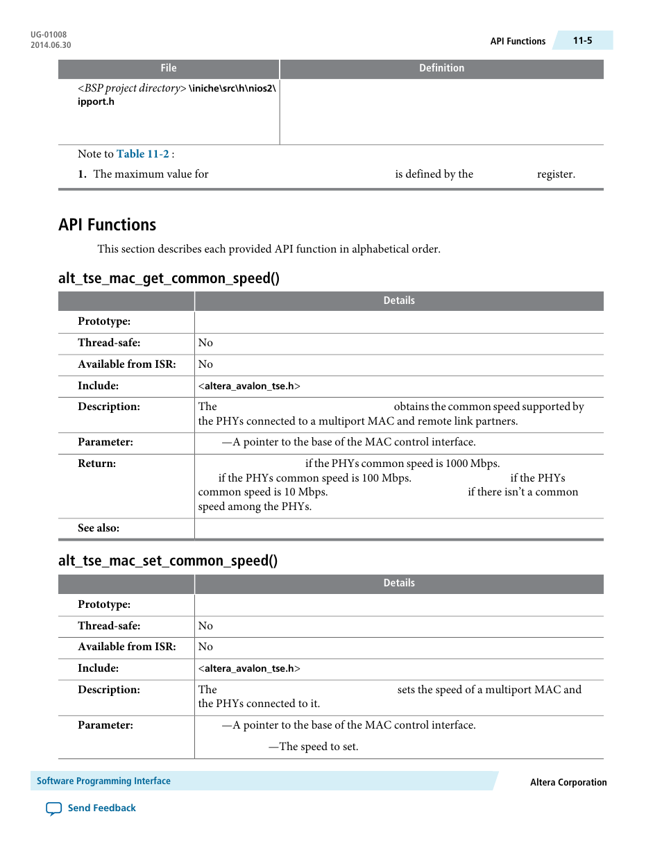 Api functions, Alt_tse_mac_get_common_speed(), Alt_tse_mac_set_common_speed() | Api functions -5, Alt_tse_mac_get_common_speed() -5, Alt_tse_mac_set_common_speed() -5 | Altera Triple Speed Ethernet MegaCore Function User Manual | Page 184 / 223