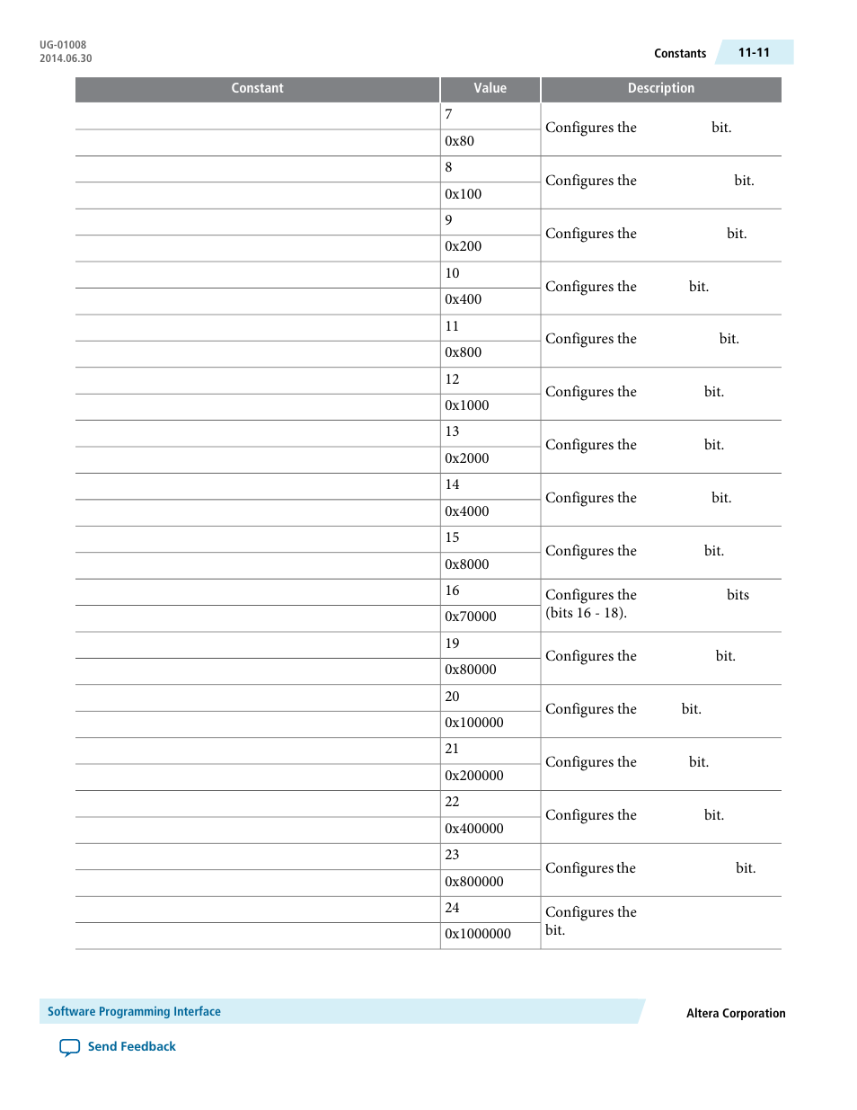 Altera Triple Speed Ethernet MegaCore Function User Manual | Page 190 / 223