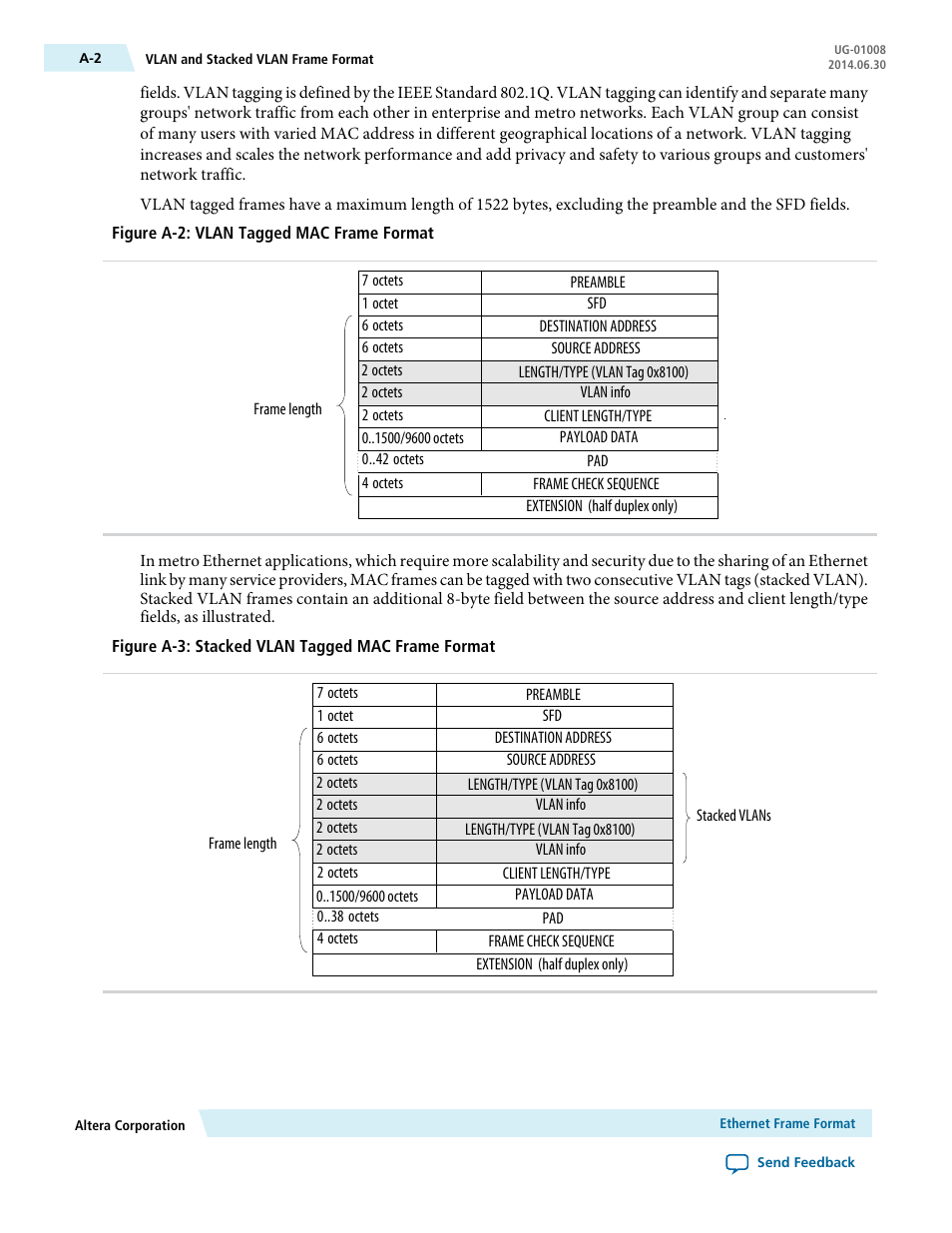 Altera Triple Speed Ethernet MegaCore Function User Manual | Page 193 / 223