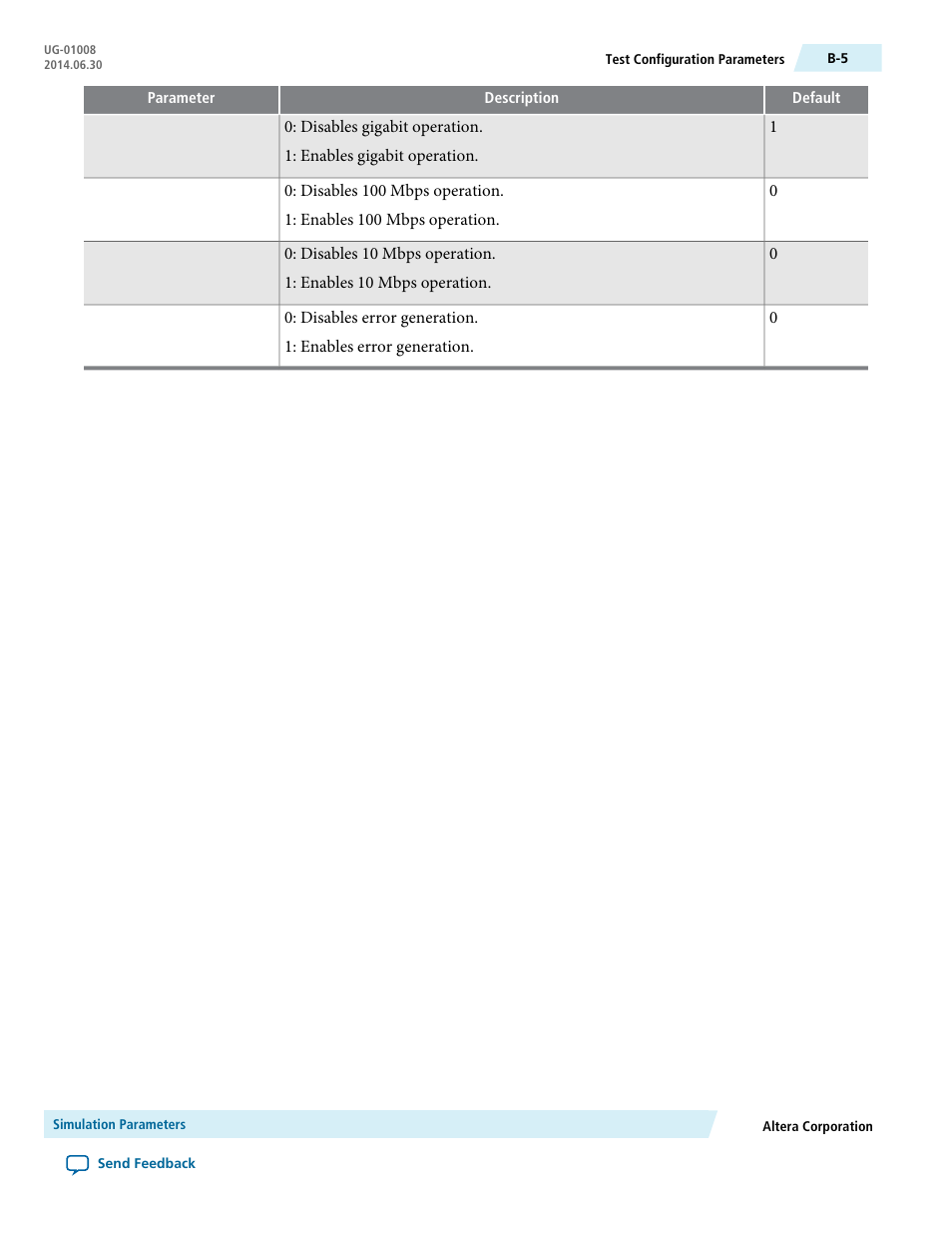 Altera Triple Speed Ethernet MegaCore Function User Manual | Page 200 / 223
