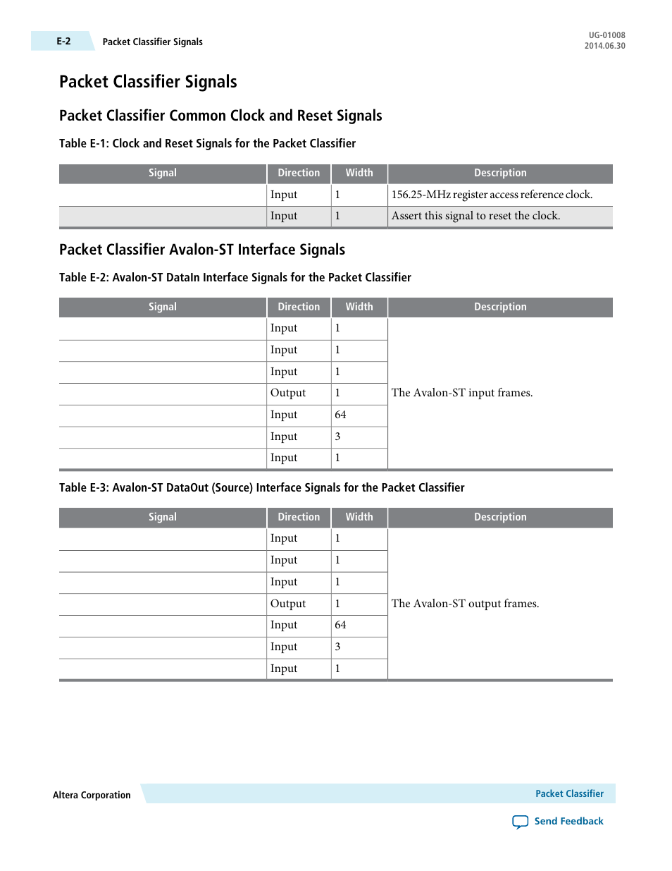 Packet classifier signals, Packet classifier common clock and reset signals, Packet classifier avalon-st interface signals | Altera Triple Speed Ethernet MegaCore Function User Manual | Page 213 / 223