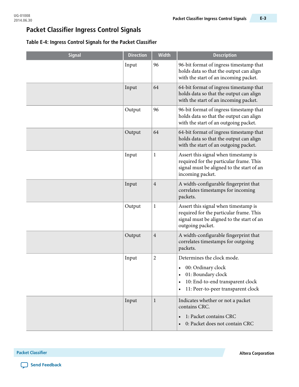 Packet classifier ingress control signals | Altera Triple Speed Ethernet MegaCore Function User Manual | Page 214 / 223