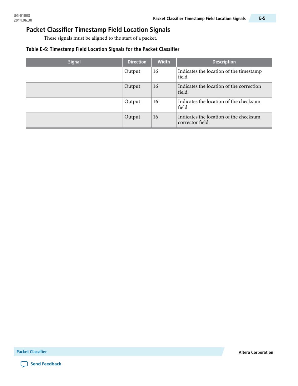 Packet classifier timestamp field location signals | Altera Triple Speed Ethernet MegaCore Function User Manual | Page 216 / 223