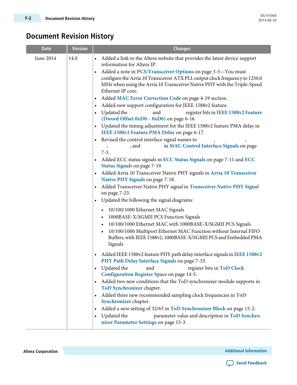 Document revision history | Altera Triple Speed Ethernet MegaCore Function User Manual | Page 218 / 223