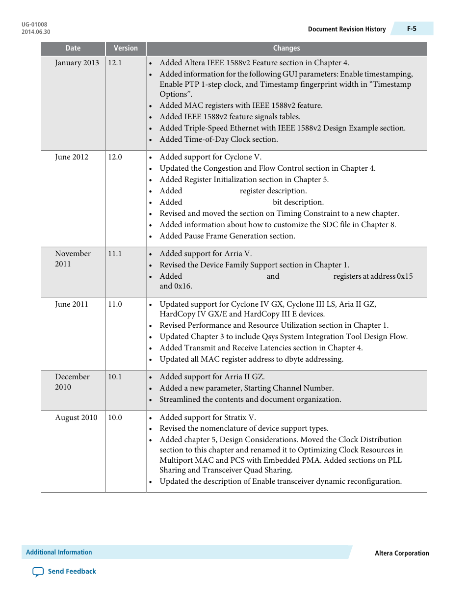 Altera Triple Speed Ethernet MegaCore Function User Manual | Page 221 / 223