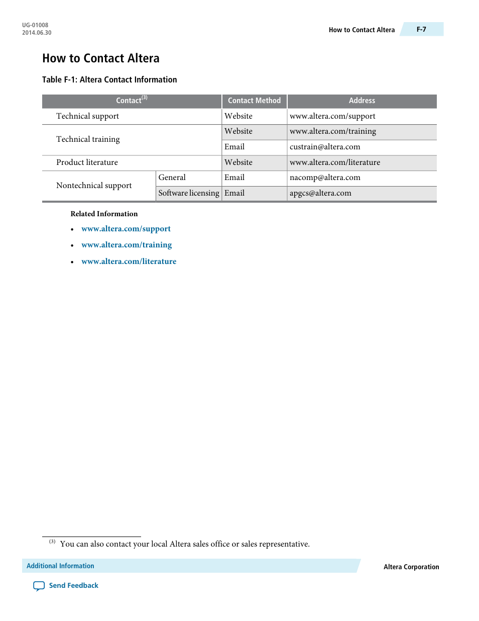 How to contact altera | Altera Triple Speed Ethernet MegaCore Function User Manual | Page 223 / 223