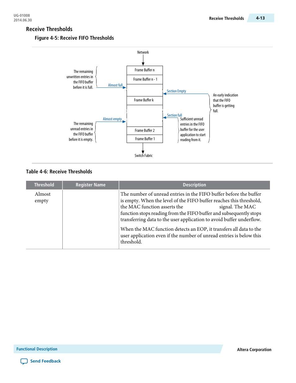Receive thresholds | Altera Triple Speed Ethernet MegaCore Function User Manual | Page 49 / 223