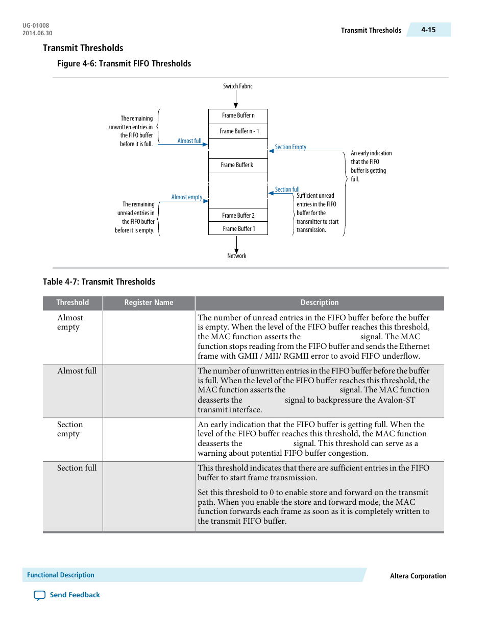 Transmit thresholds | Altera Triple Speed Ethernet MegaCore Function User Manual | Page 51 / 223