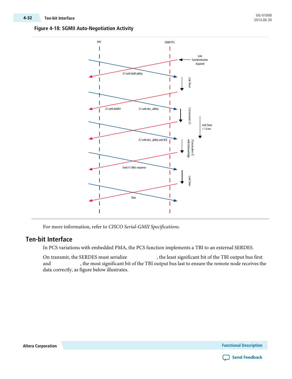 Ten-bit interface, Ten-bit interface -32, Figure 4-18: sgmii auto-negotiation activity | Altera Triple Speed Ethernet MegaCore Function User Manual | Page 68 / 223