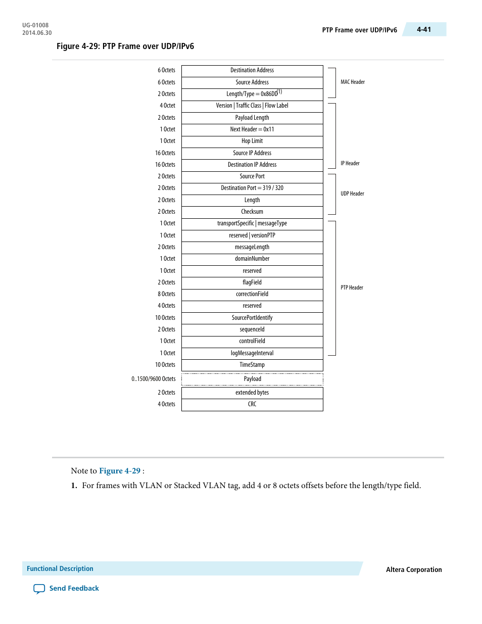 Altera Triple Speed Ethernet MegaCore Function User Manual | Page 77 / 223