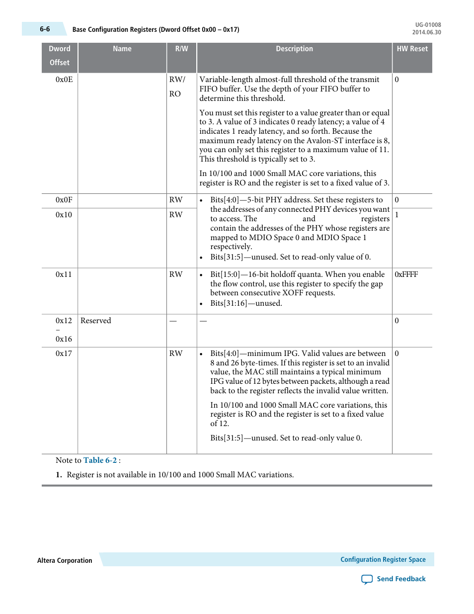 Altera Triple Speed Ethernet MegaCore Function User Manual | Page 89 / 223