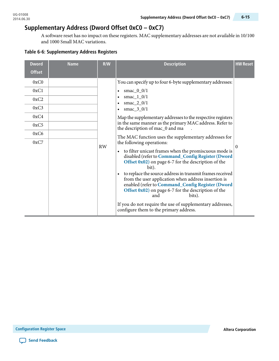 Supplementary address (dword offset 0xc0 – 0xc7), Supplementary address (dword offset, 0xc0 – 0xc7) | Altera Triple Speed Ethernet MegaCore Function User Manual | Page 98 / 223