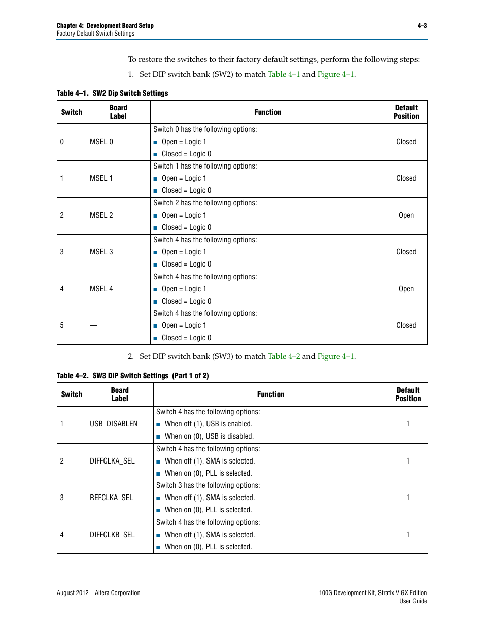 Altera 100G Development Kit, Stratix V GX Edition User Manual | Page 15 / 44