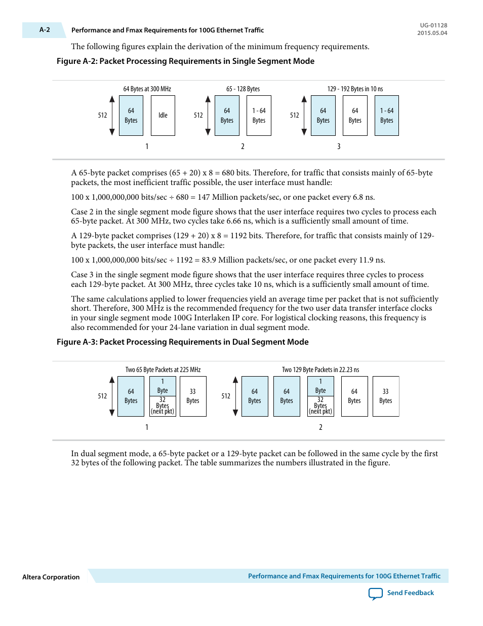 Altera 100G Interlaken MegaCore Function User Manual | Page 104 / 111