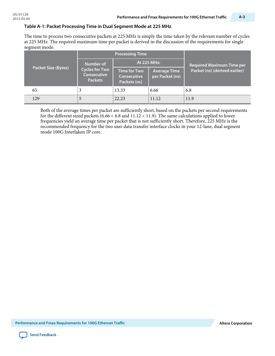 Altera 100G Interlaken MegaCore Function User Manual | Page 105 / 111