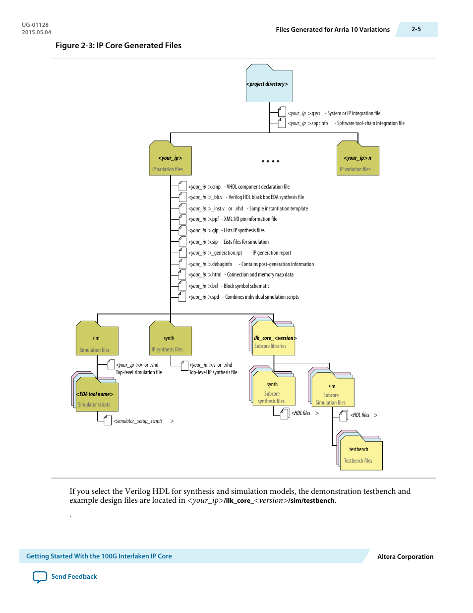 Figure 2-3: ip core generated files, Version | Altera 100G Interlaken MegaCore Function User Manual | Page 15 / 111