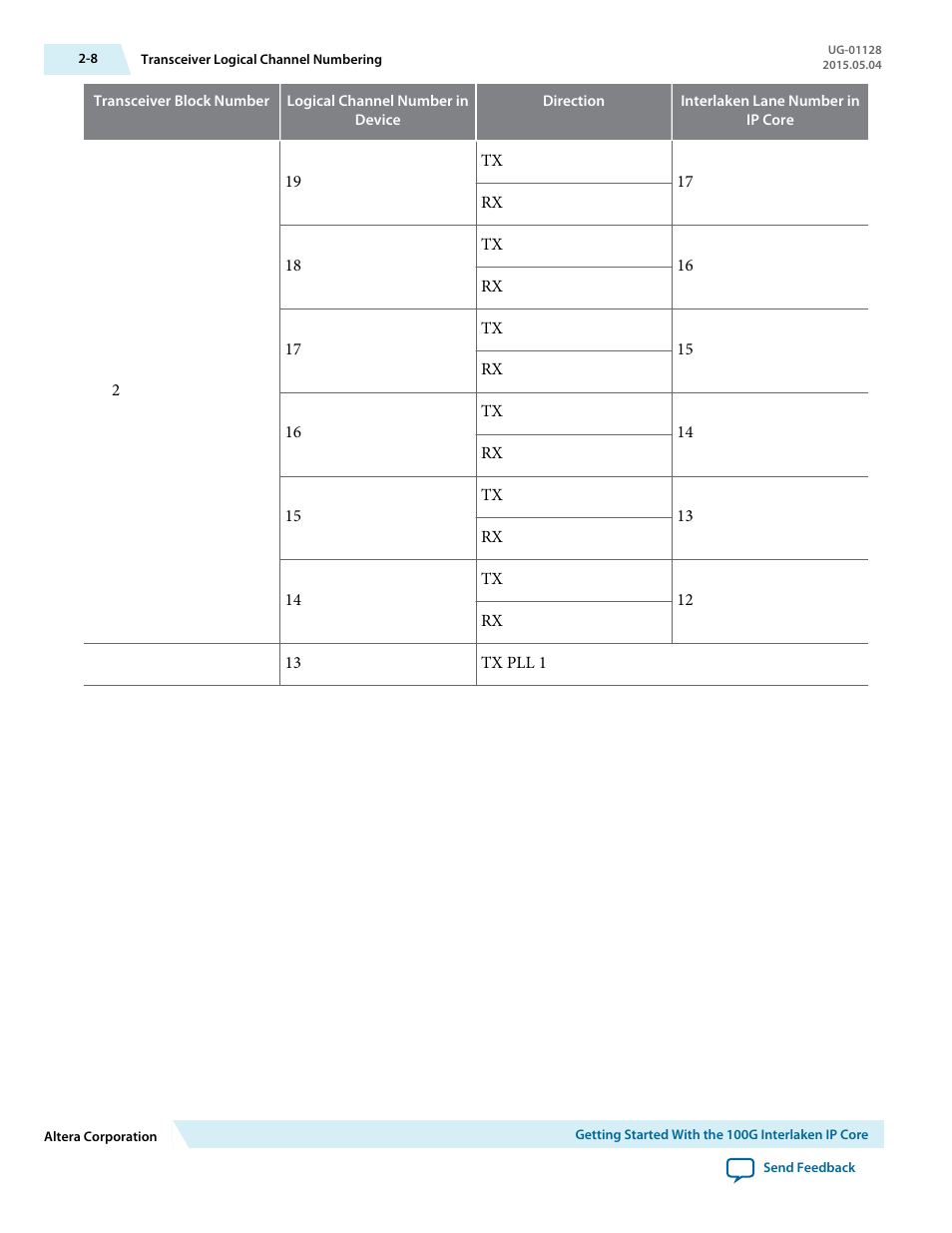 Altera 100G Interlaken MegaCore Function User Manual | Page 18 / 111