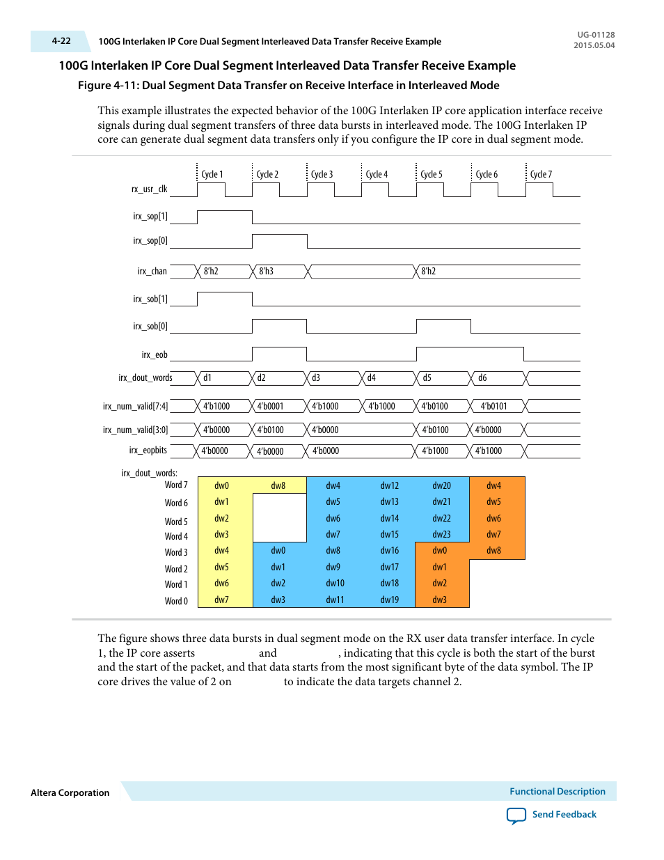 Altera 100G Interlaken MegaCore Function User Manual | Page 52 / 111