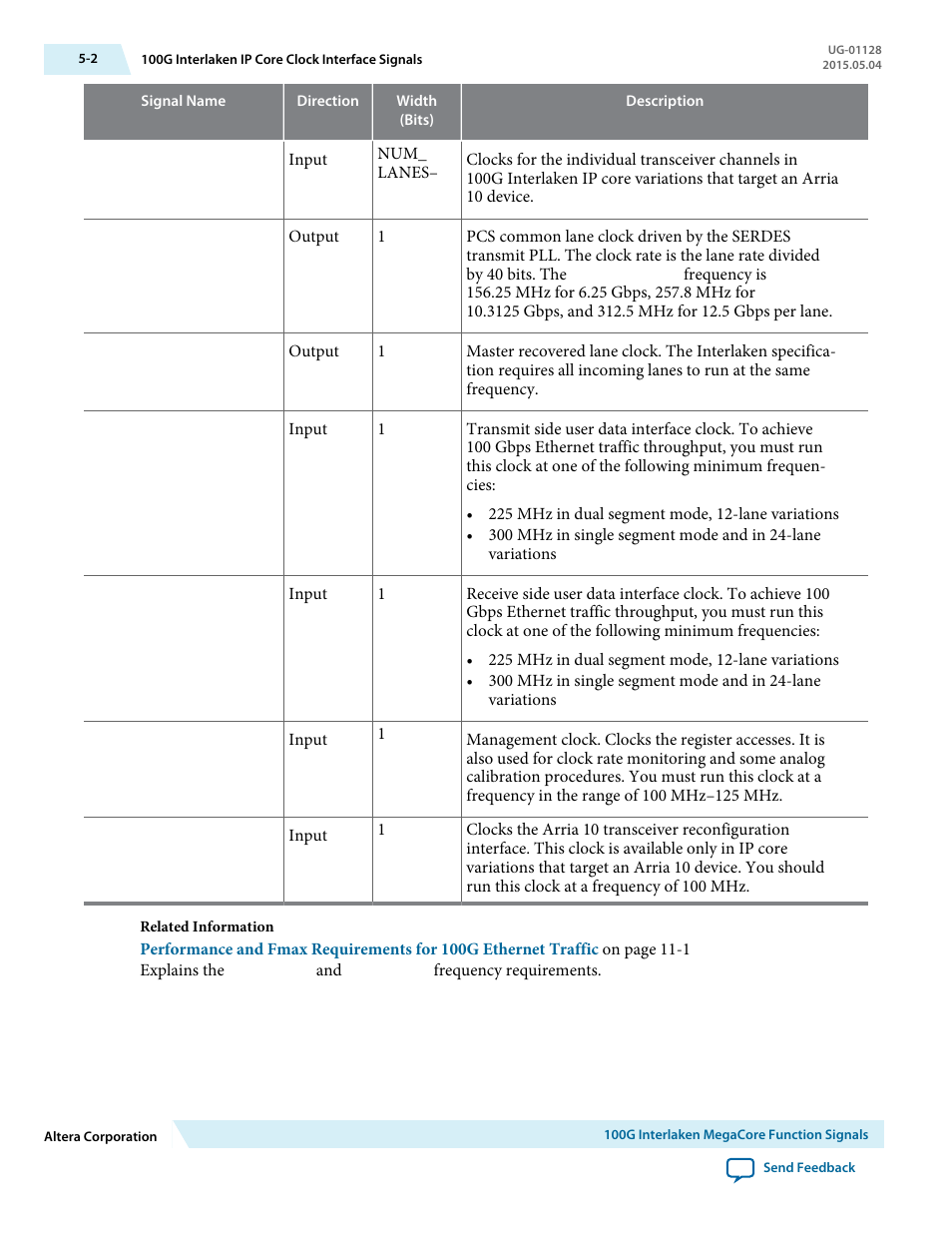 Altera 100G Interlaken MegaCore Function User Manual | Page 60 / 111