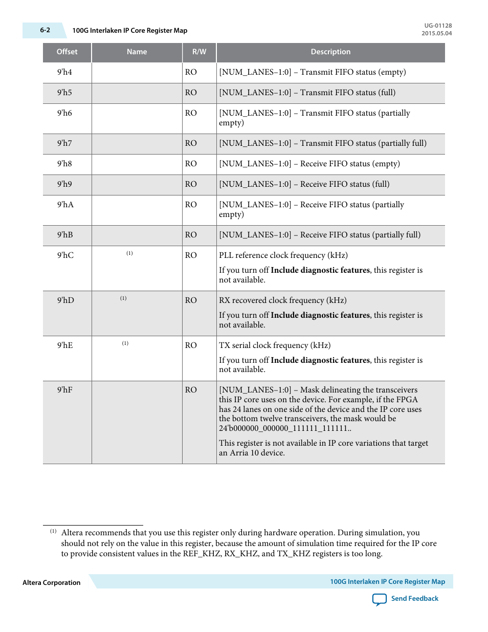 Altera 100G Interlaken MegaCore Function User Manual | Page 77 / 111