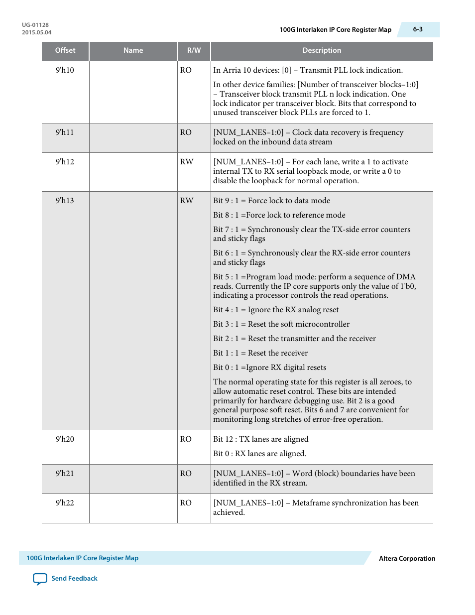 Altera 100G Interlaken MegaCore Function User Manual | Page 78 / 111