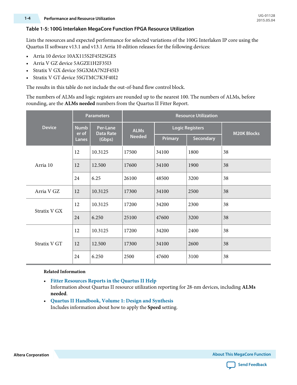 Altera 100G Interlaken MegaCore Function User Manual | Page 8 / 111