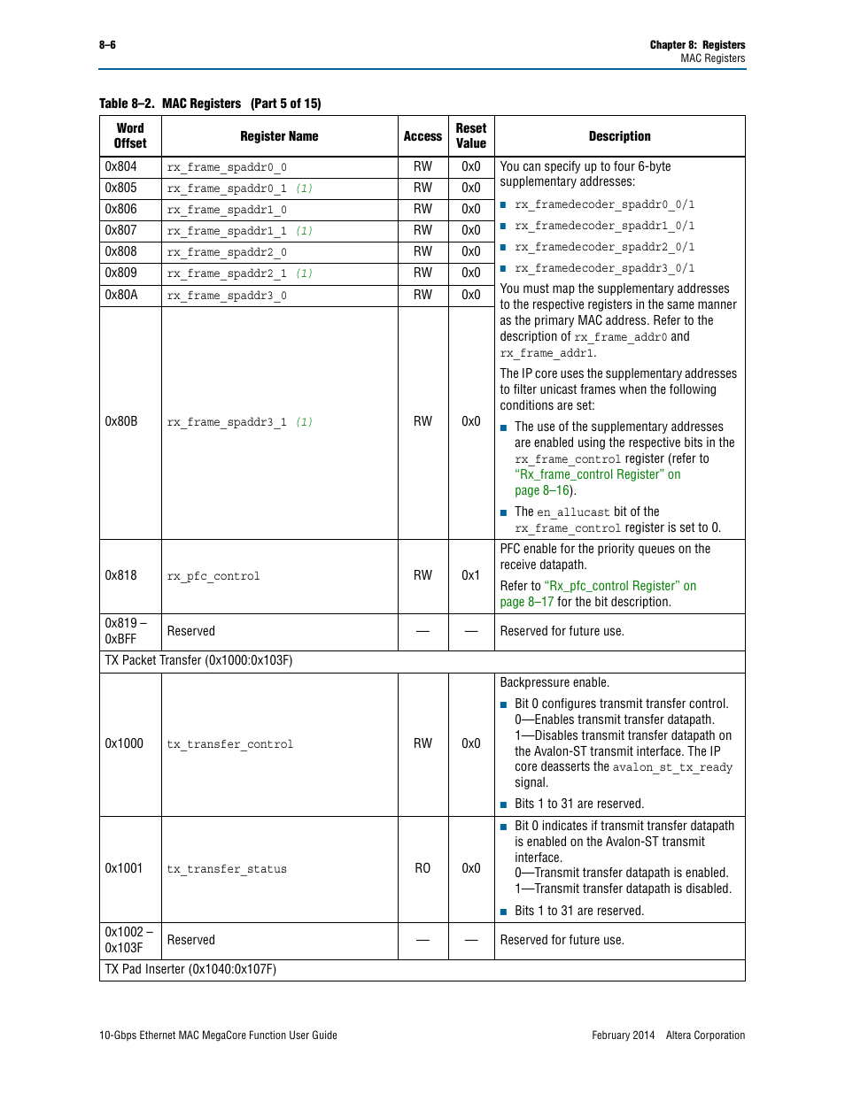 Altera 10-Gbps Ethernet MAC MegaCore Function User Manual | Page 100 / 175