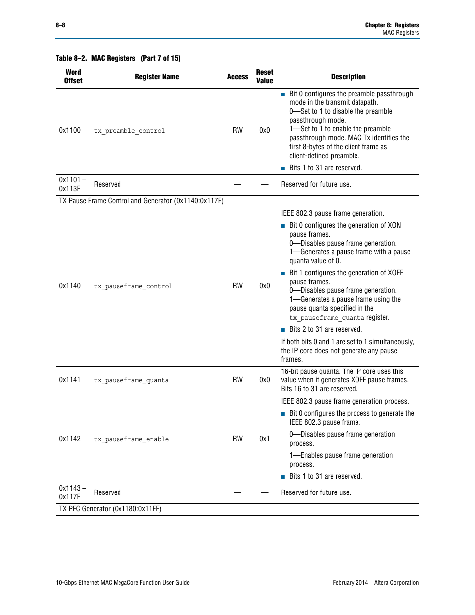 Altera 10-Gbps Ethernet MAC MegaCore Function User Manual | Page 102 / 175