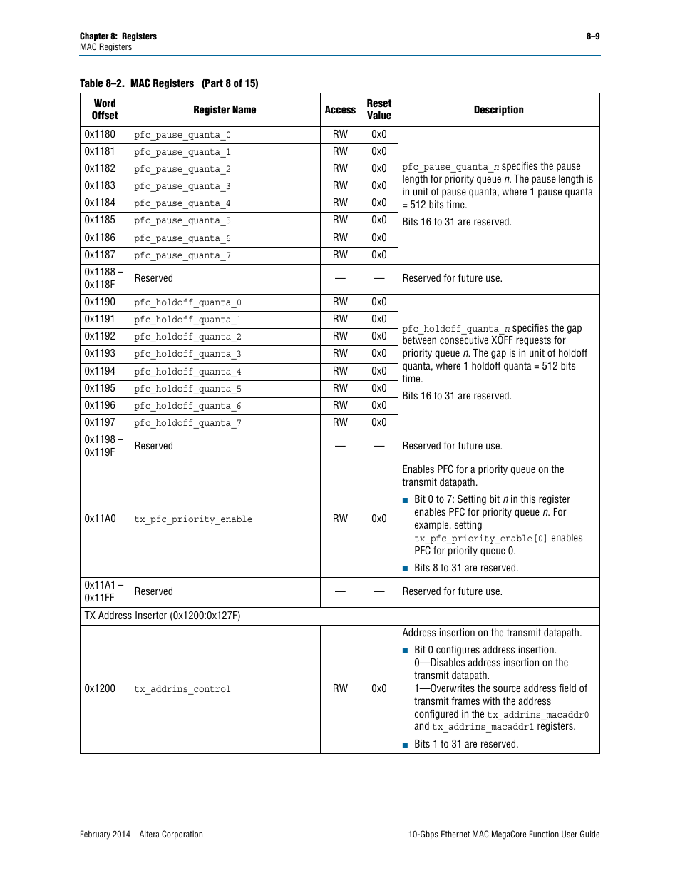 Altera 10-Gbps Ethernet MAC MegaCore Function User Manual | Page 103 / 175