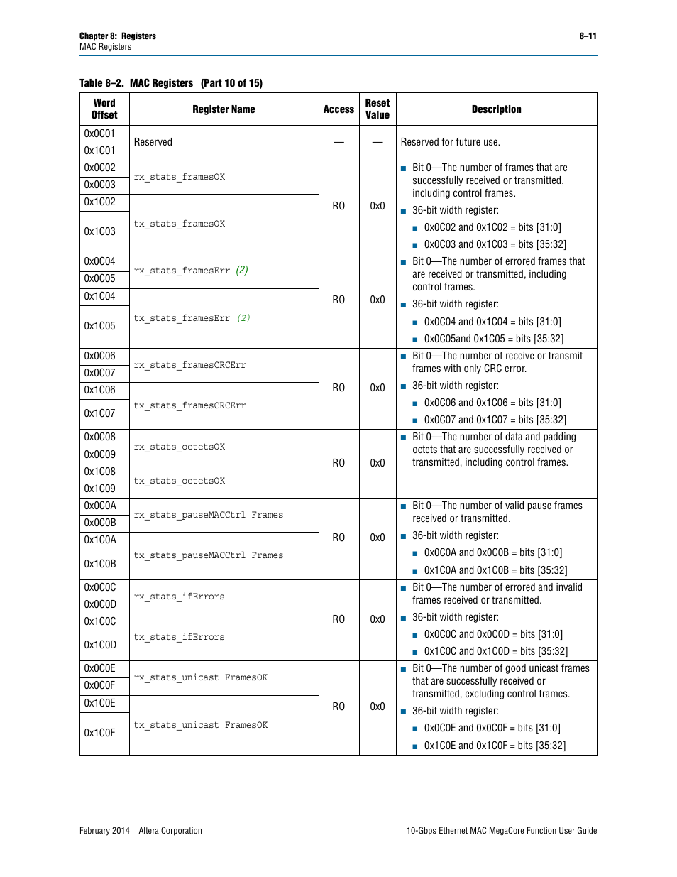 Altera 10-Gbps Ethernet MAC MegaCore Function User Manual | Page 105 / 175