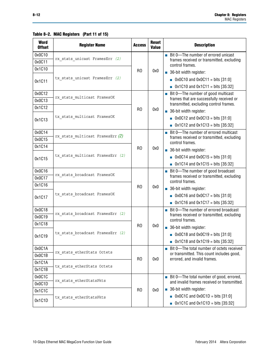 Altera 10-Gbps Ethernet MAC MegaCore Function User Manual | Page 106 / 175