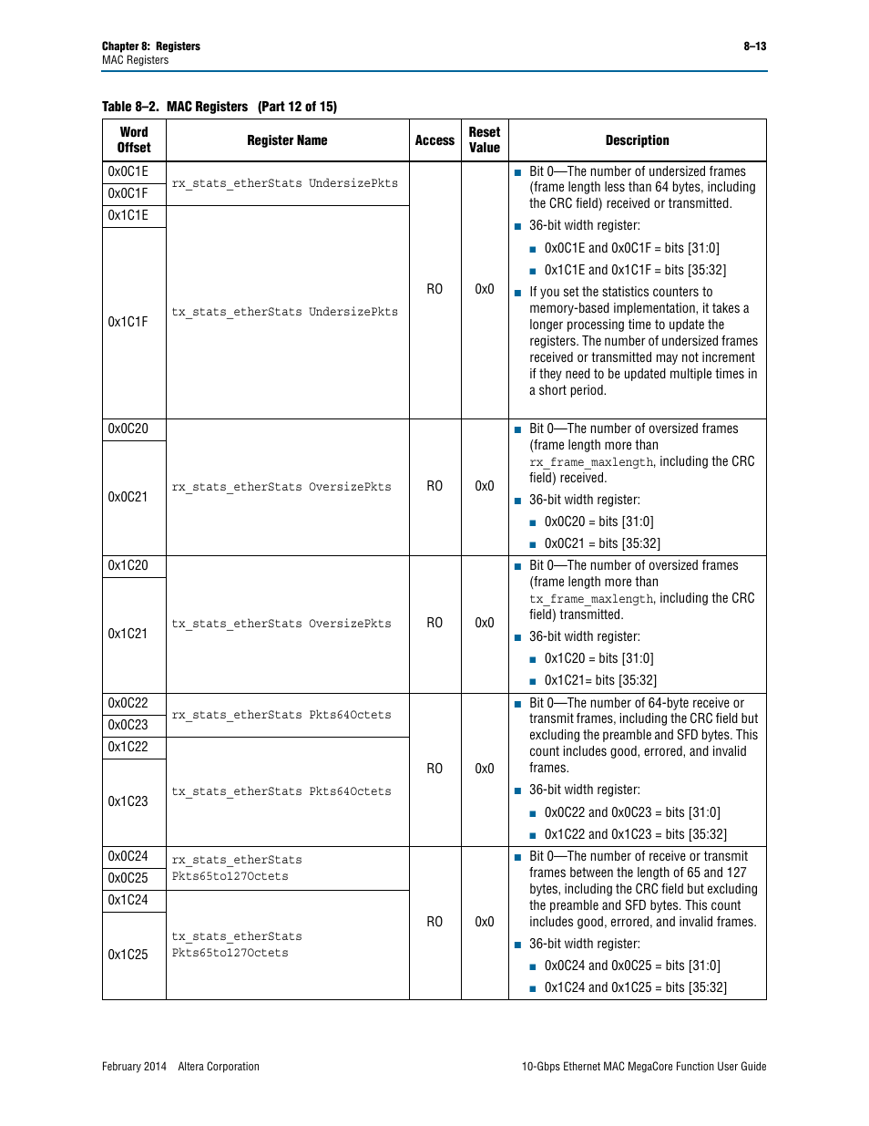 Altera 10-Gbps Ethernet MAC MegaCore Function User Manual | Page 107 / 175