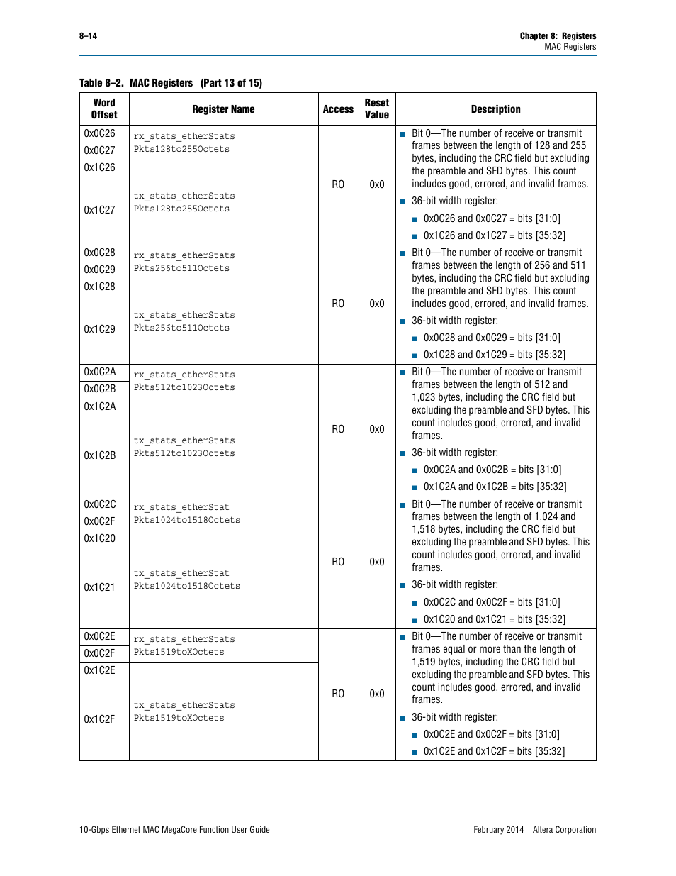 Altera 10-Gbps Ethernet MAC MegaCore Function User Manual | Page 108 / 175