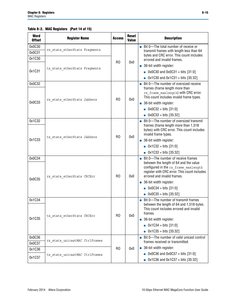 Altera 10-Gbps Ethernet MAC MegaCore Function User Manual | Page 109 / 175