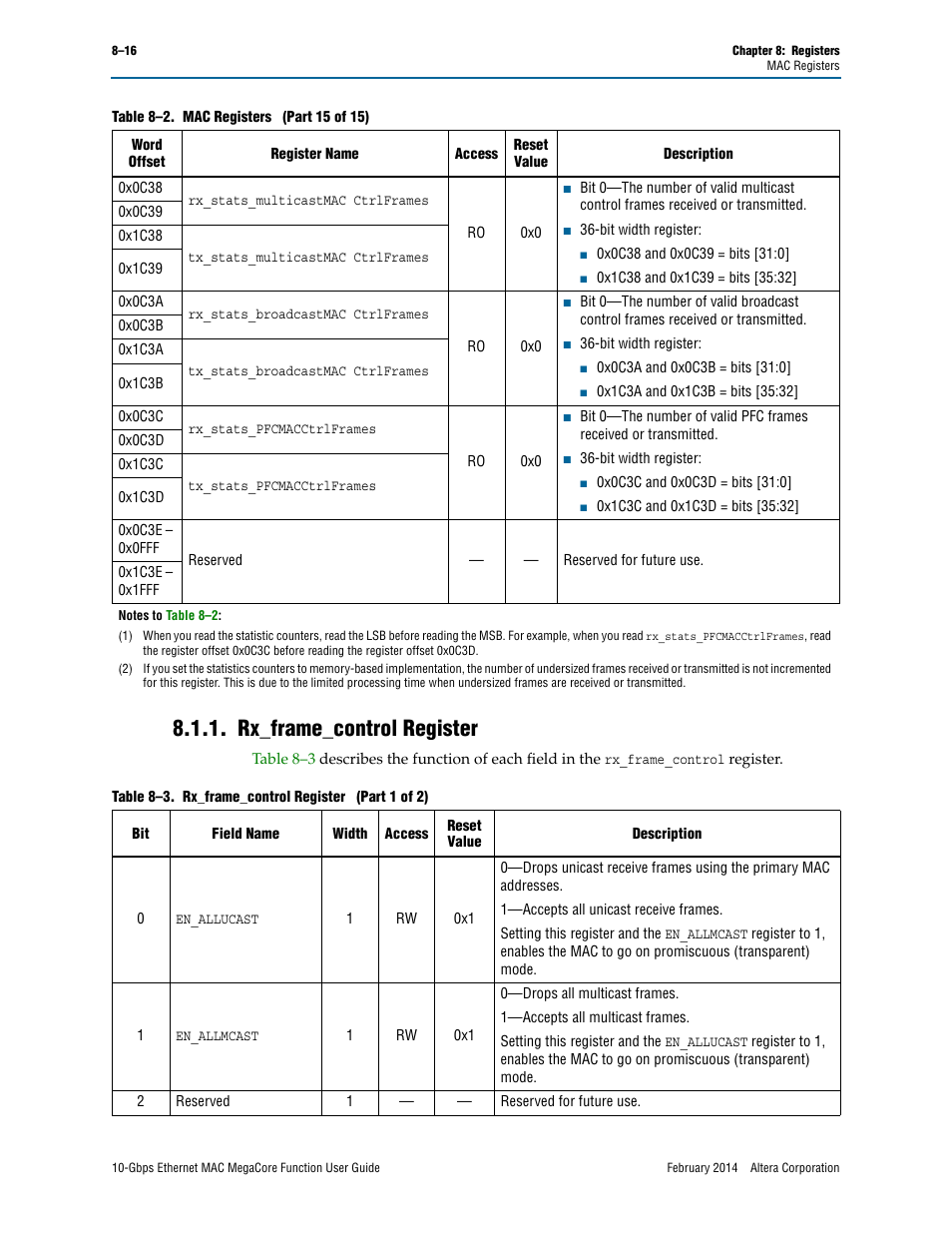 Rx_frame_control register, Rx_frame_control register –16, Rx_frame_control register” on | Altera 10-Gbps Ethernet MAC MegaCore Function User Manual | Page 110 / 175