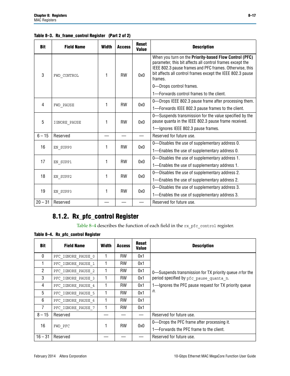 Rx_pfc_control register, Rx_pfc_control register –17, Rx_pfc_control register” on | Altera 10-Gbps Ethernet MAC MegaCore Function User Manual | Page 111 / 175