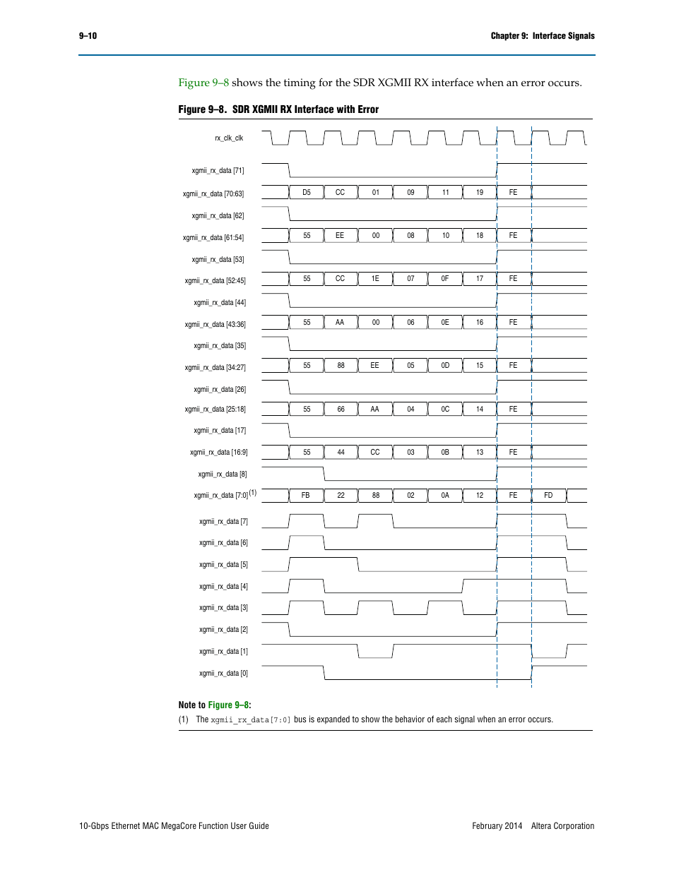 Altera 10-Gbps Ethernet MAC MegaCore Function User Manual | Page 129 / 175