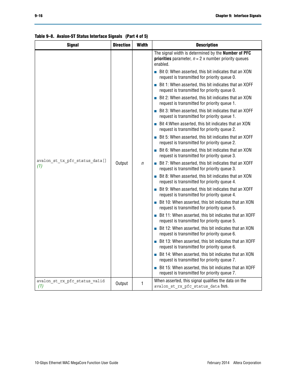 Altera 10-Gbps Ethernet MAC MegaCore Function User Manual | Page 135 / 175