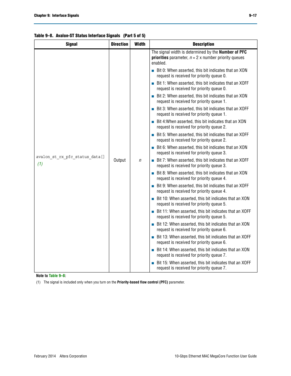Altera 10-Gbps Ethernet MAC MegaCore Function User Manual | Page 136 / 175