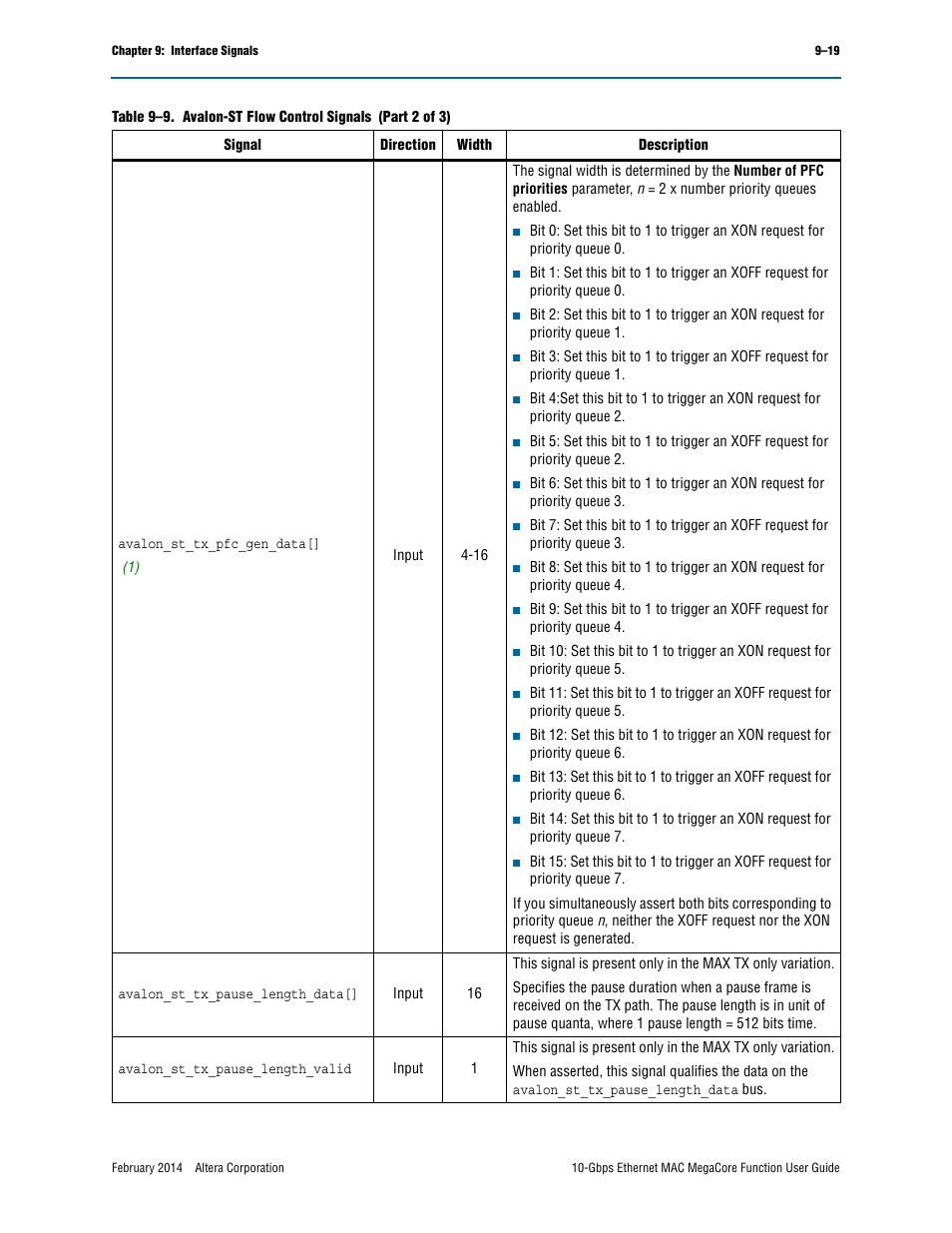 Altera 10-Gbps Ethernet MAC MegaCore Function User Manual | Page 138 / 175
