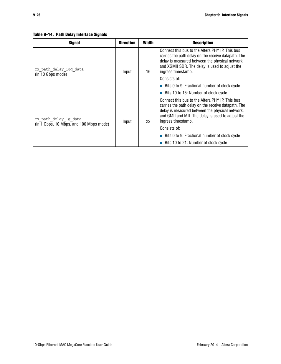 Altera 10-Gbps Ethernet MAC MegaCore Function User Manual | Page 145 / 175